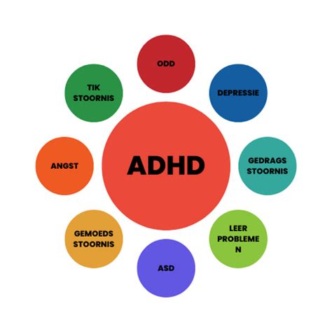 Wat is ADHD